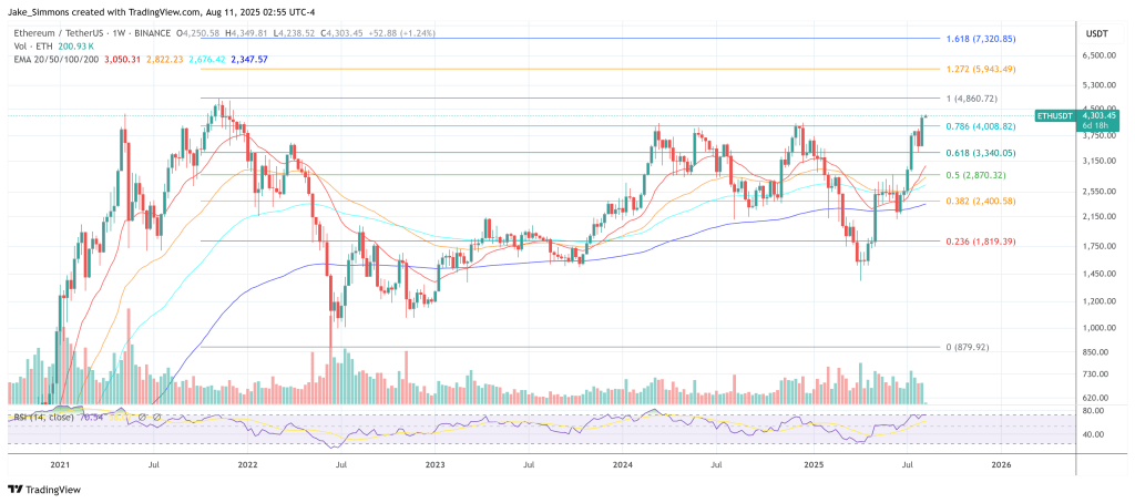 ethusdt_2025-08-11_08-55-32 Ethereum price