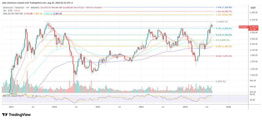 ethusdt_2025-08-20_08-32-08 Ethereum price