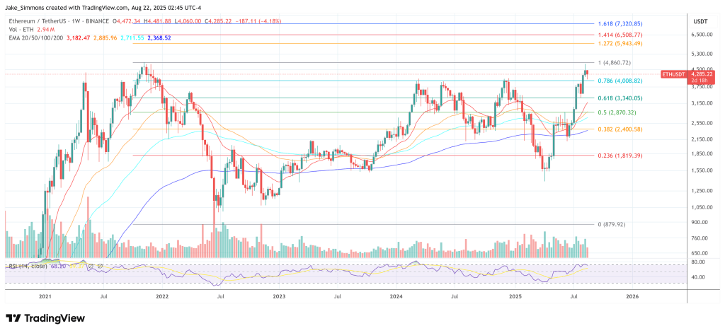 ethusdt_2025-08-22_08-45-47 Ethereum price