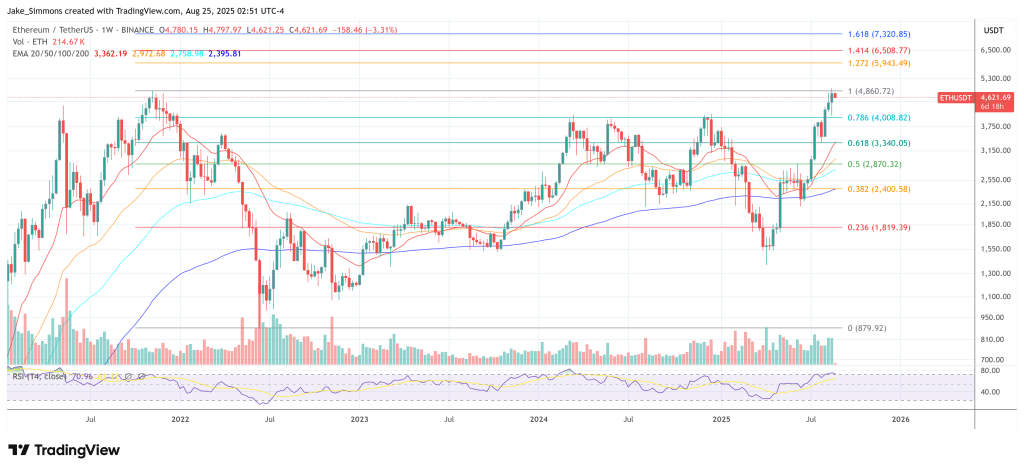 ethusdt_2025-08-25_08-51-06 Ethereum price