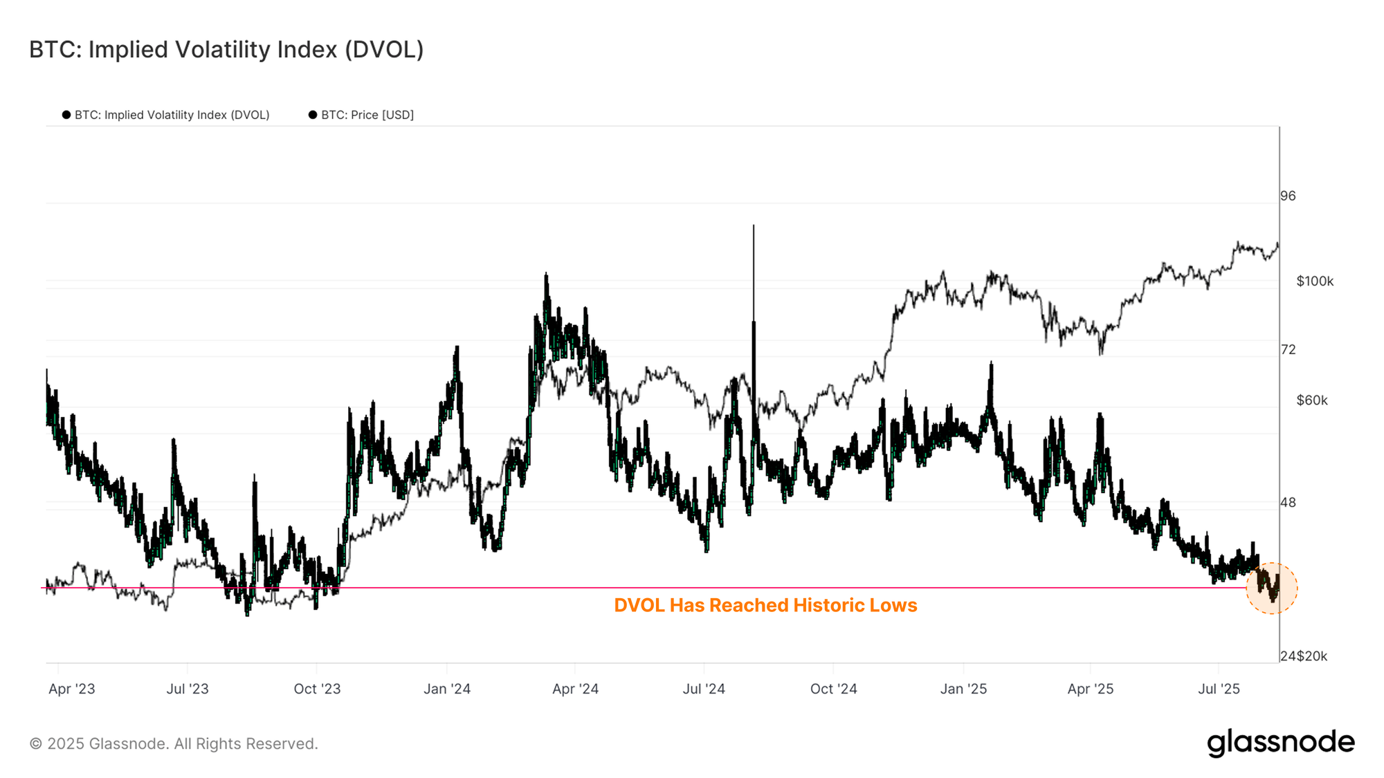 group-137692142 Bitcoin DVOL