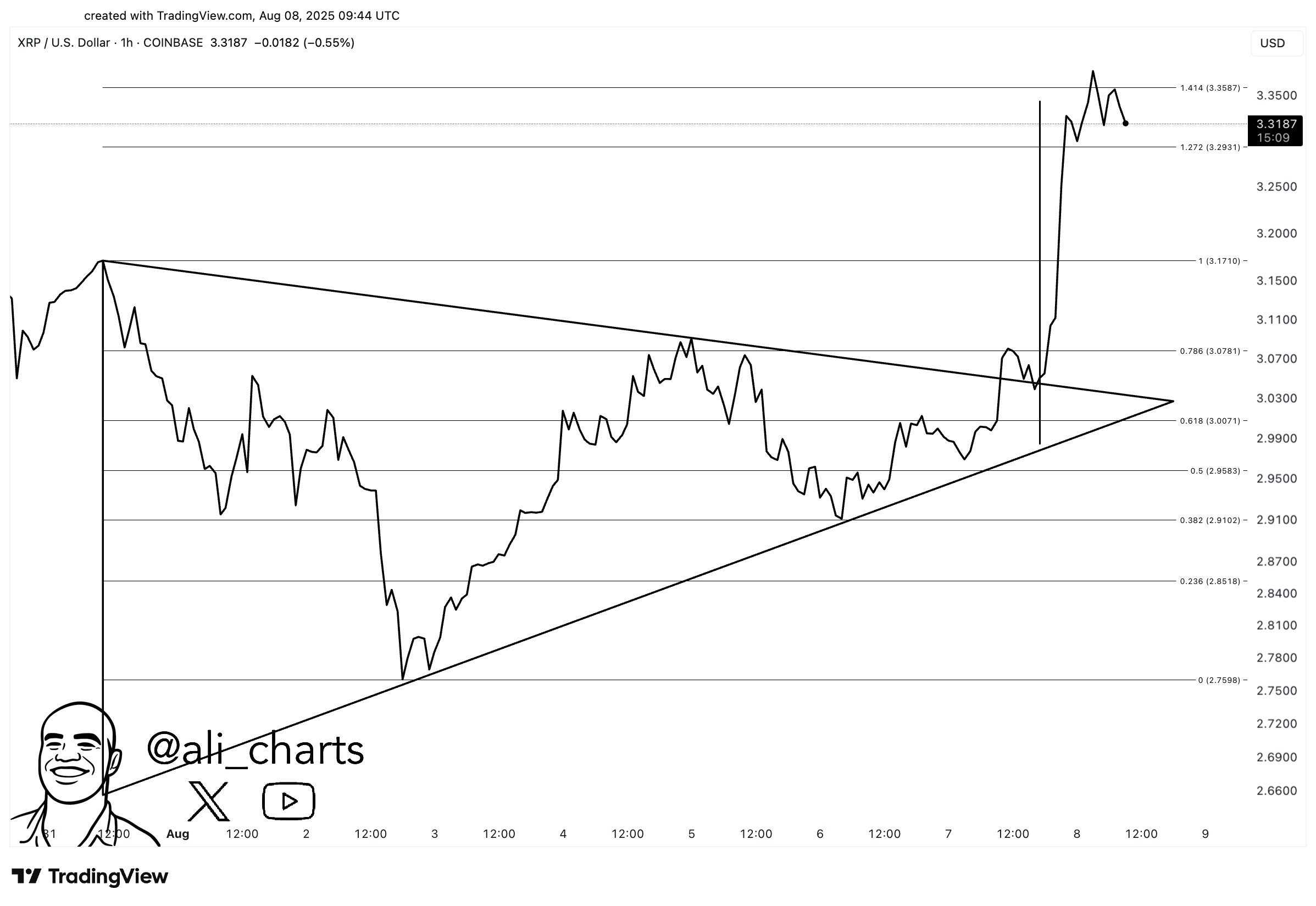 gx0hurkxeaatj9a XRP Breakout