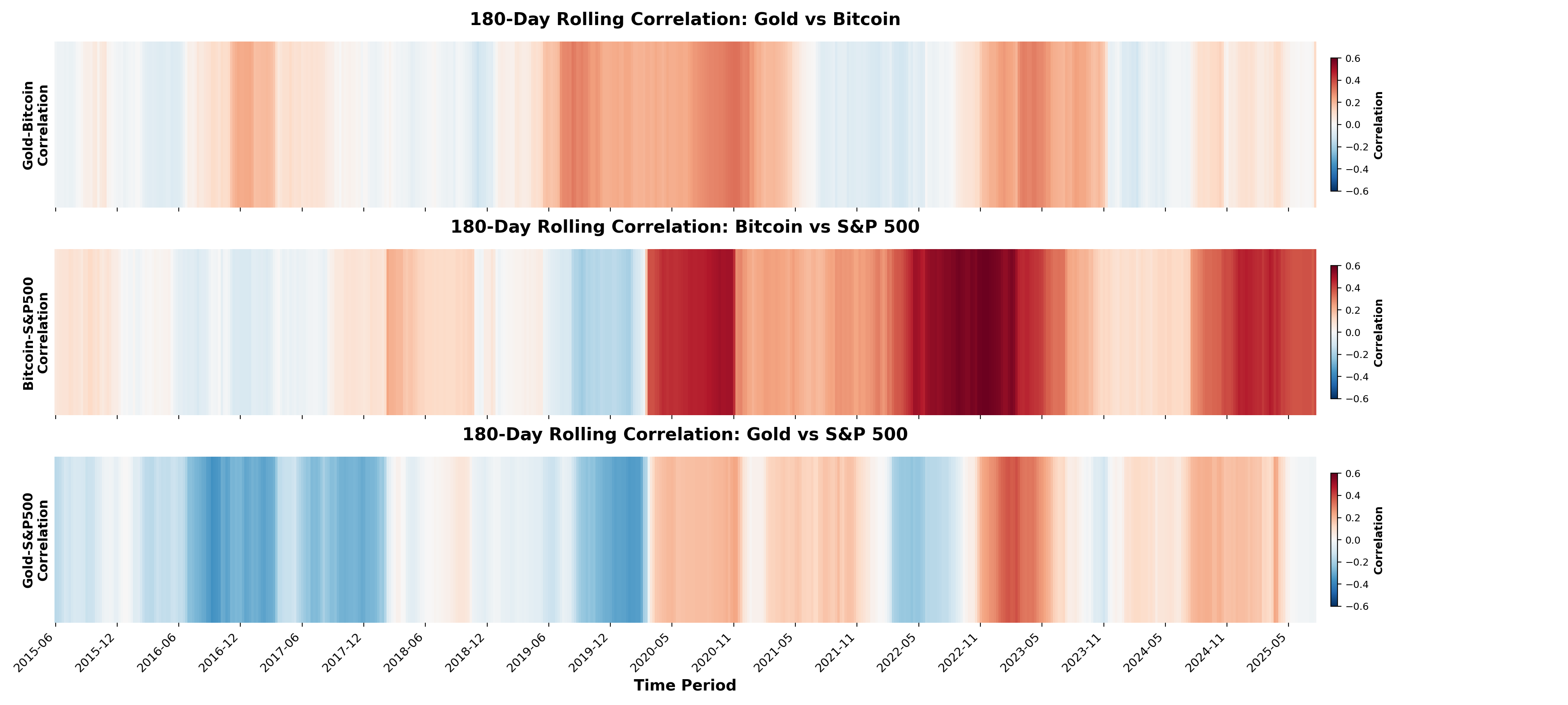 gx1ogiuw0aajaja Bitcoin Vs Gold, S&P 500