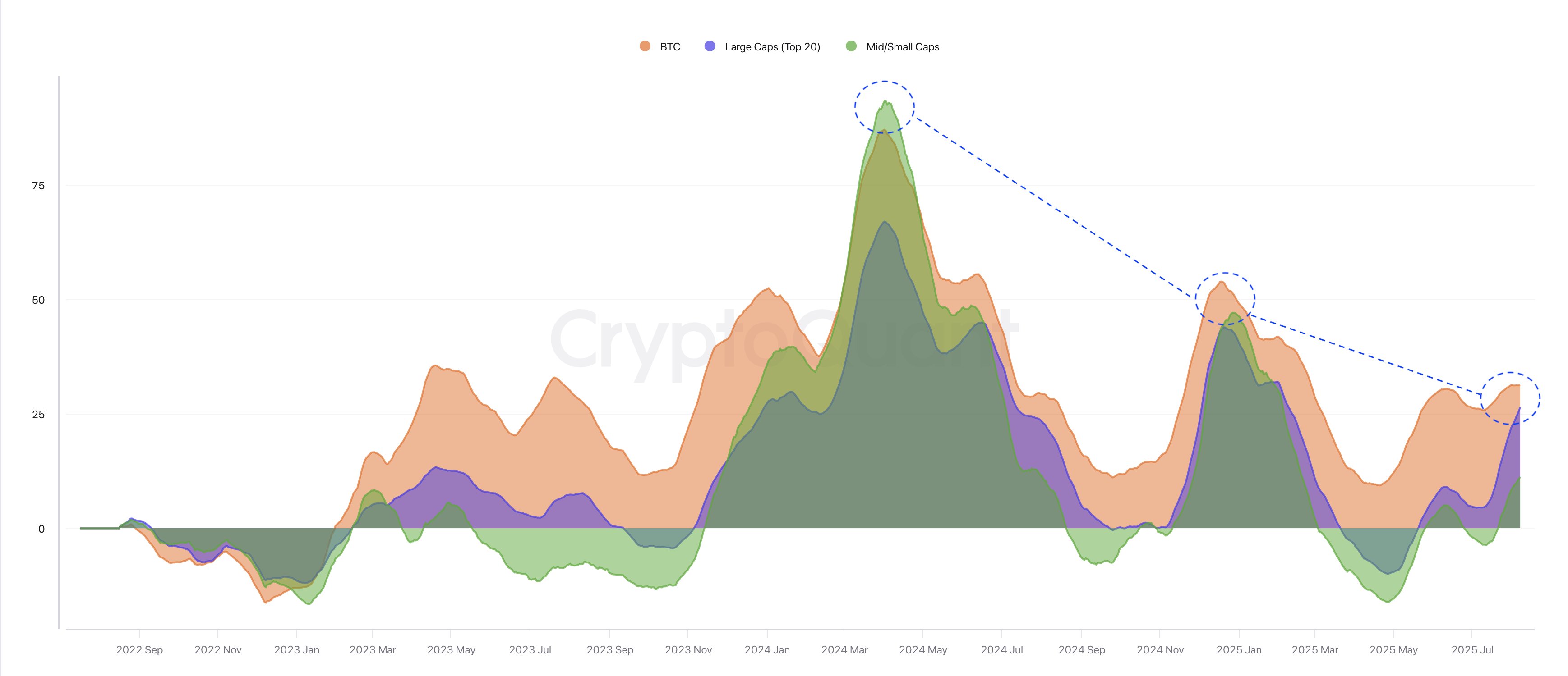 gx3yuf3wsaeasjm Altcoins