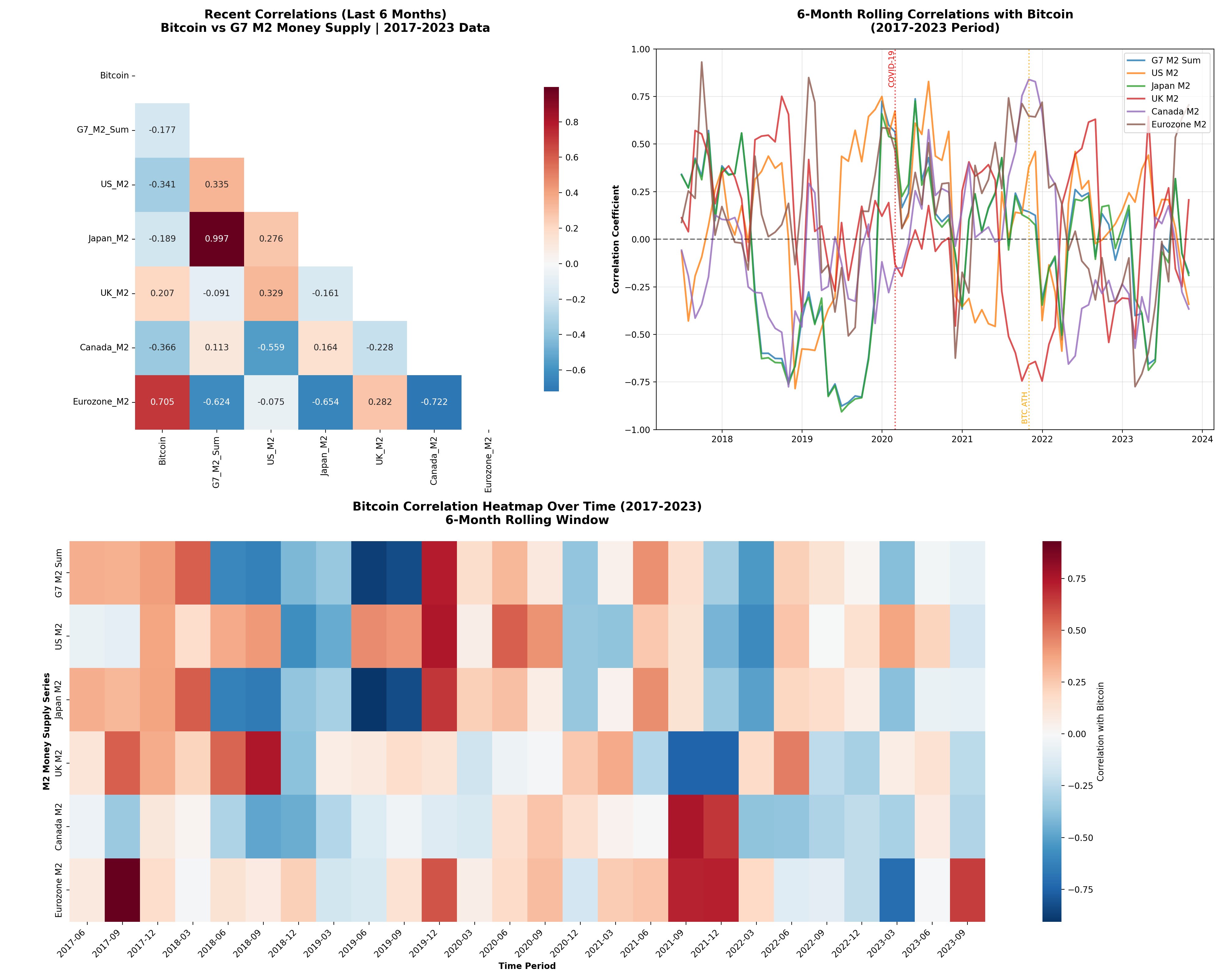 gx8xkauxwaeeqlv Bitcoin 180-day Correlation