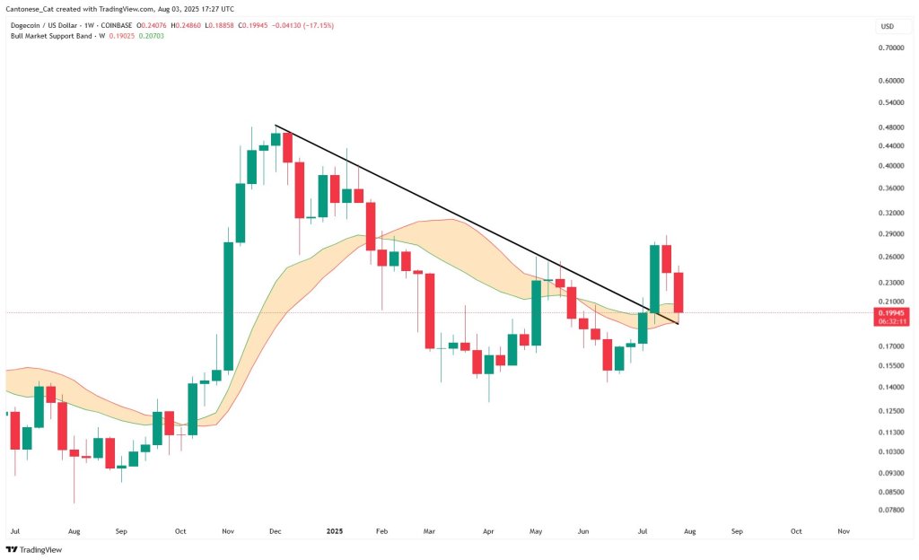 gxcbm07w8aaq_ru-1 Dogecoin price