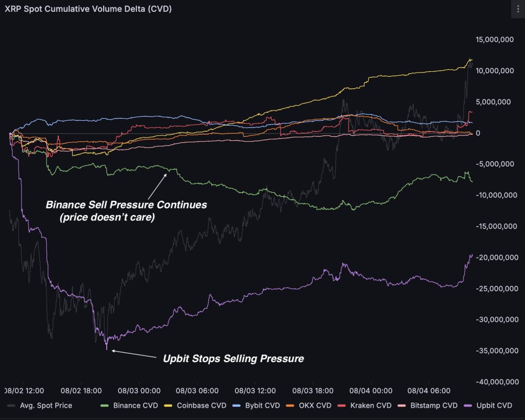 gxg9u_iwgaa6a04-1 XRP order flow analysis