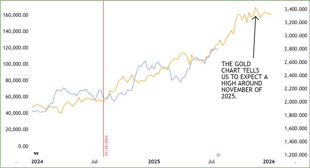 gxigik-xuaamp_p Bitcoin vs gold in 2025