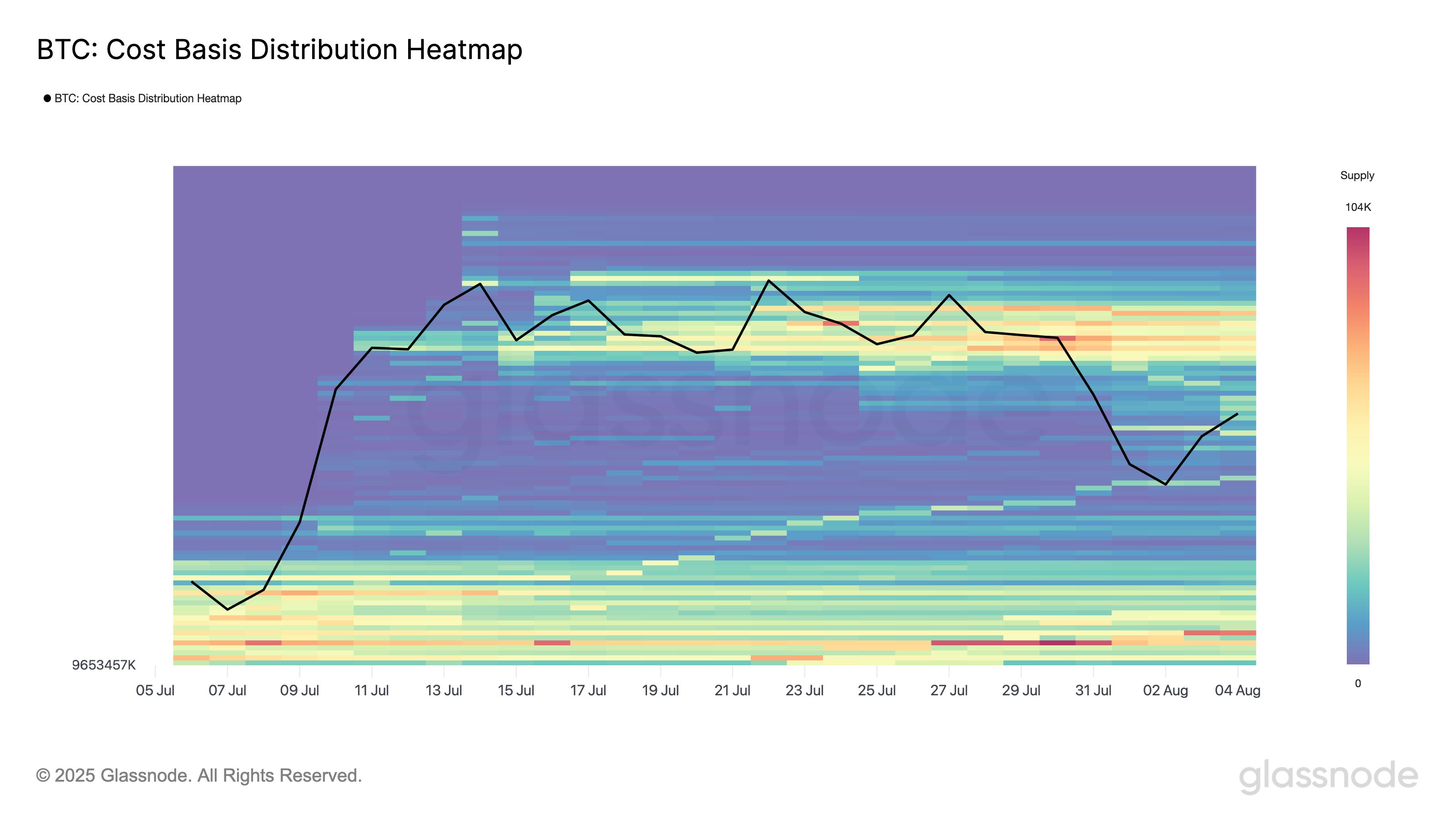 gxkol0lxsaae-3z Bitcoin CBD Heatmap