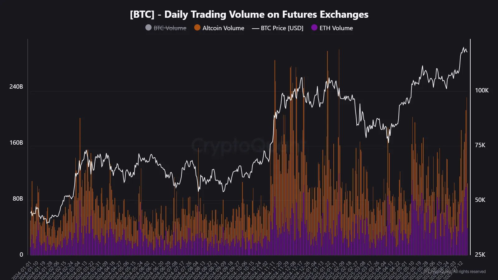 gxlhq14xqaebqiv Ethereum & Altcoin Volume