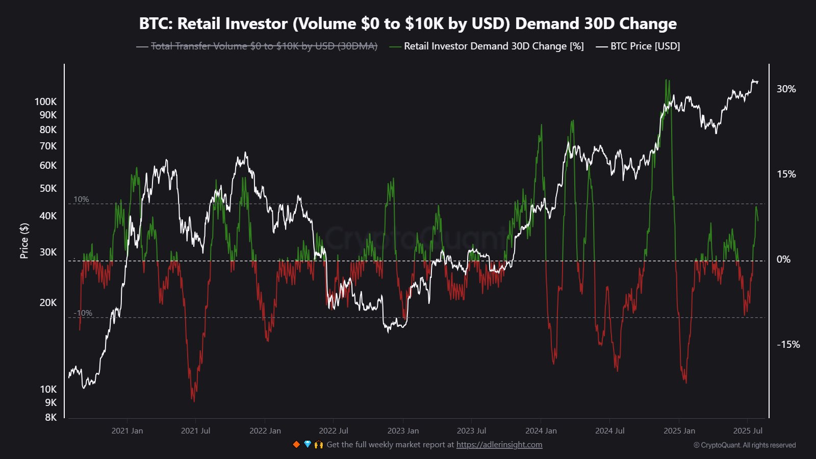 gxlidniwiaamecq Bitcoin Retail Demand