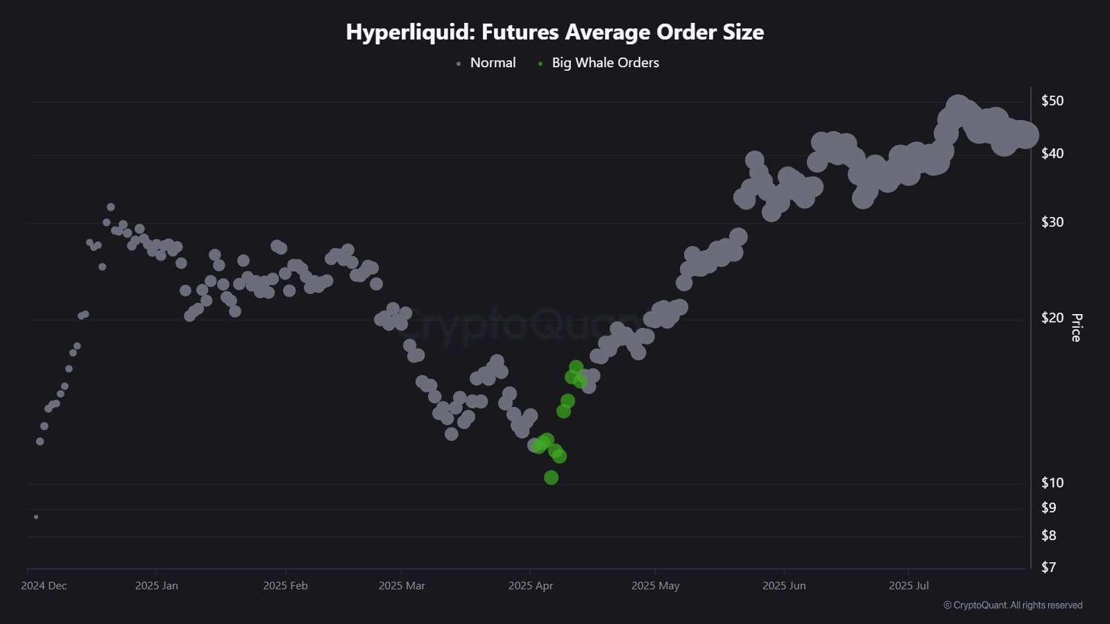 gxljrorxwaa7rot Hyperliquid Altcoin Order Size
