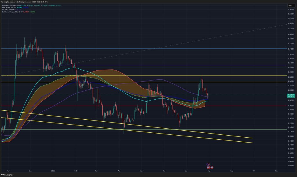gxm2opaxgaaq4zt-1 Dogecoin technical analysis