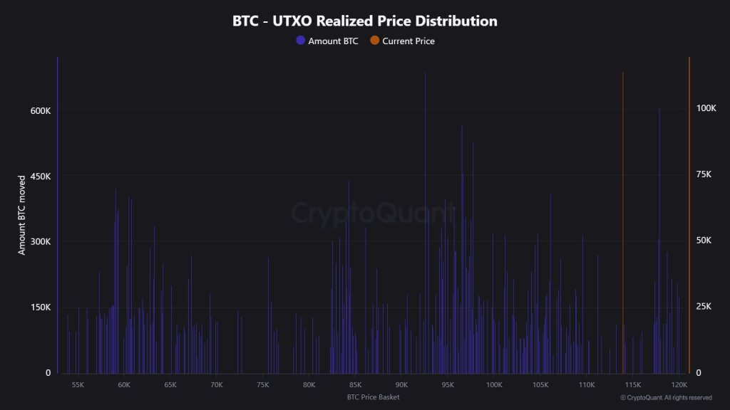 gxpdjttwgae4lxs UTXO Realized Price Distribution