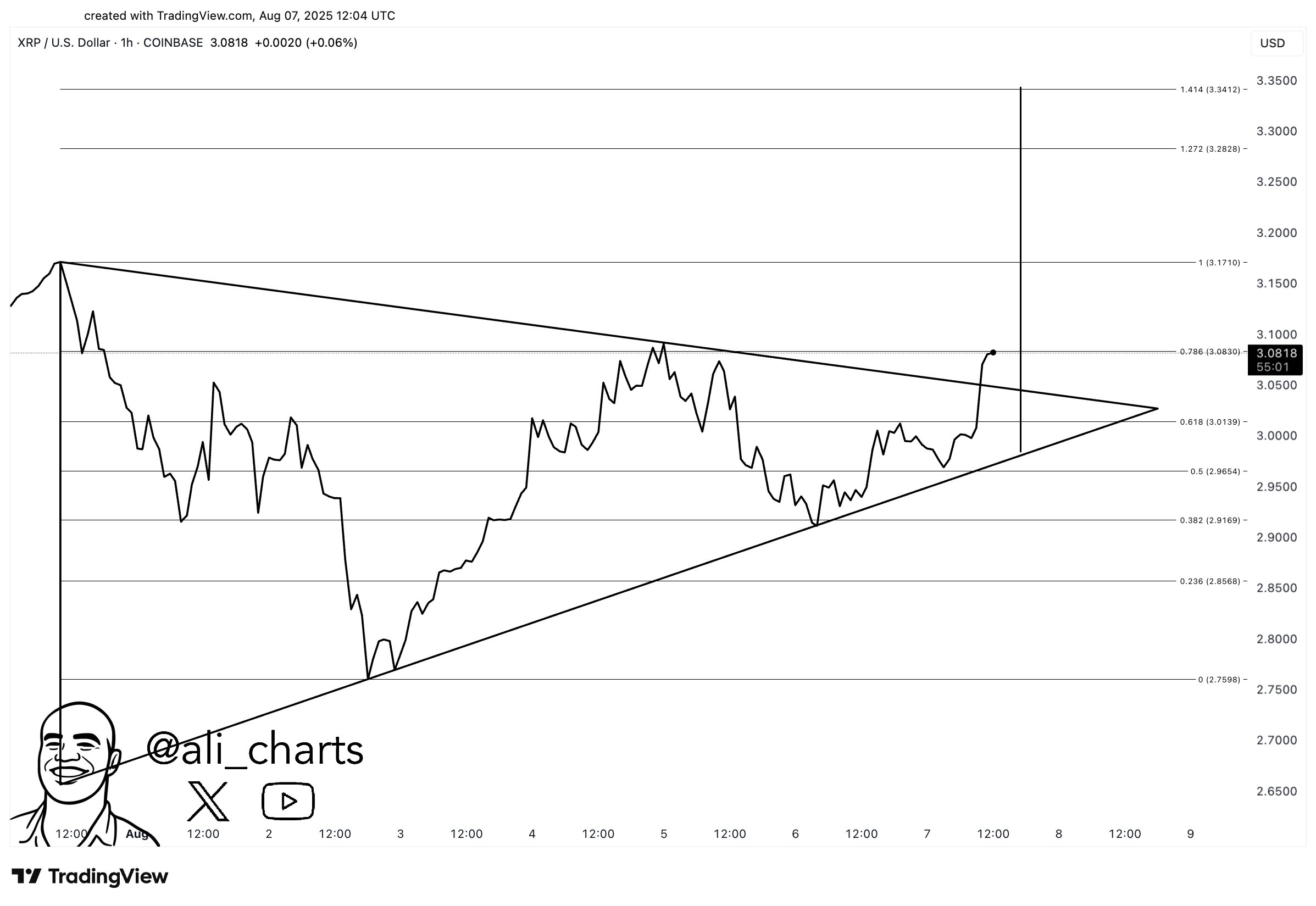 gxv5ip2wuaa7p2s XRP Triangle