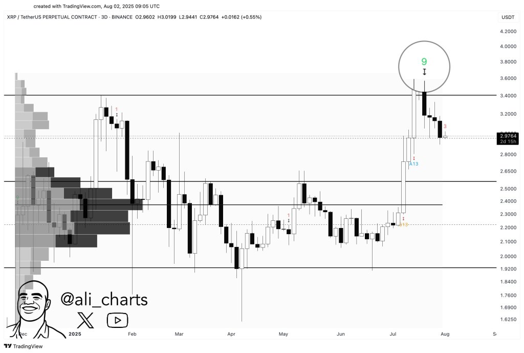 gxvwszbw0aaixex XRP TD Sequential