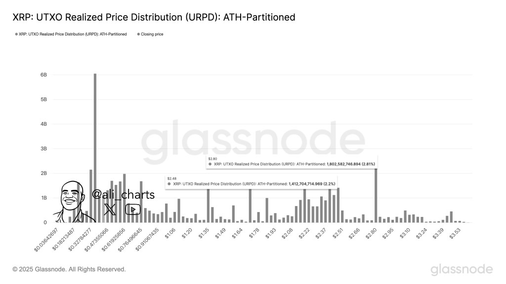 gxwzwfxwwaaczdu XRP UTXO Realized Price Distribution