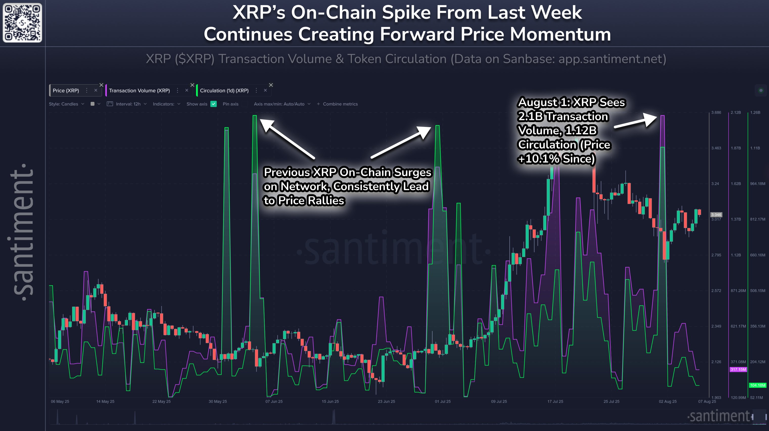 gxxrm3_xgaatvix XRP Transaction Volume & Circulation