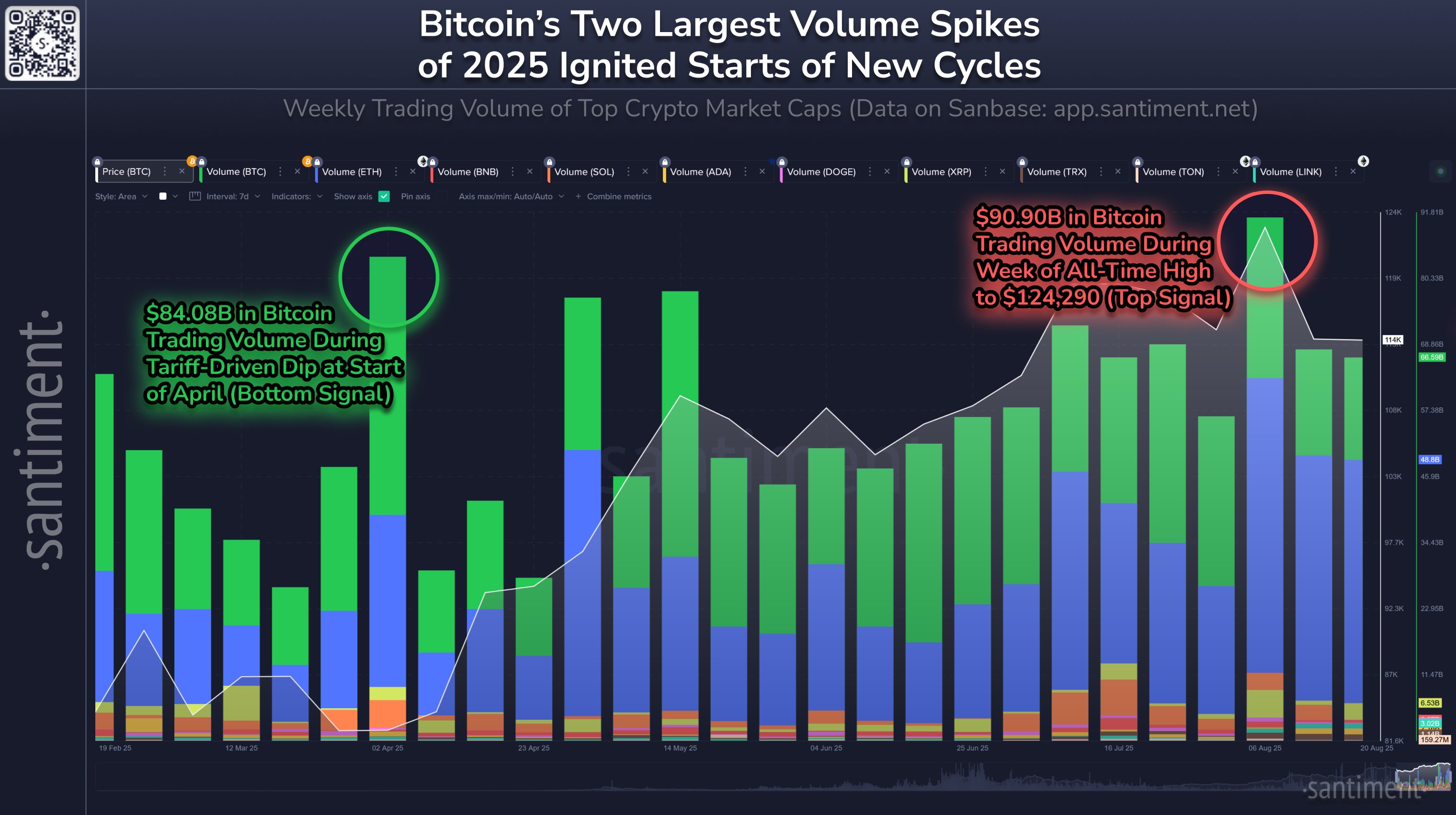 gy2pbz3w0ae2ysy Bitcoin Volume