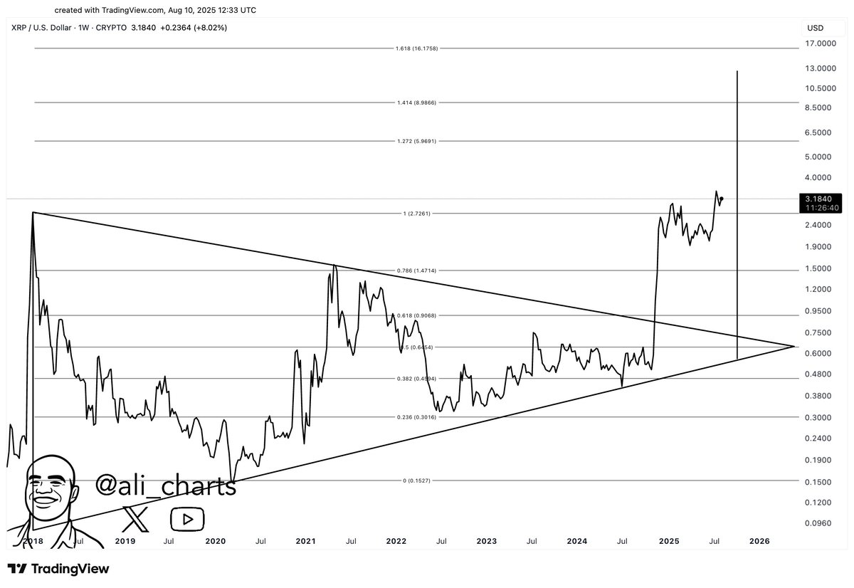 gyfmf0axuaam8bz XRP Triangle