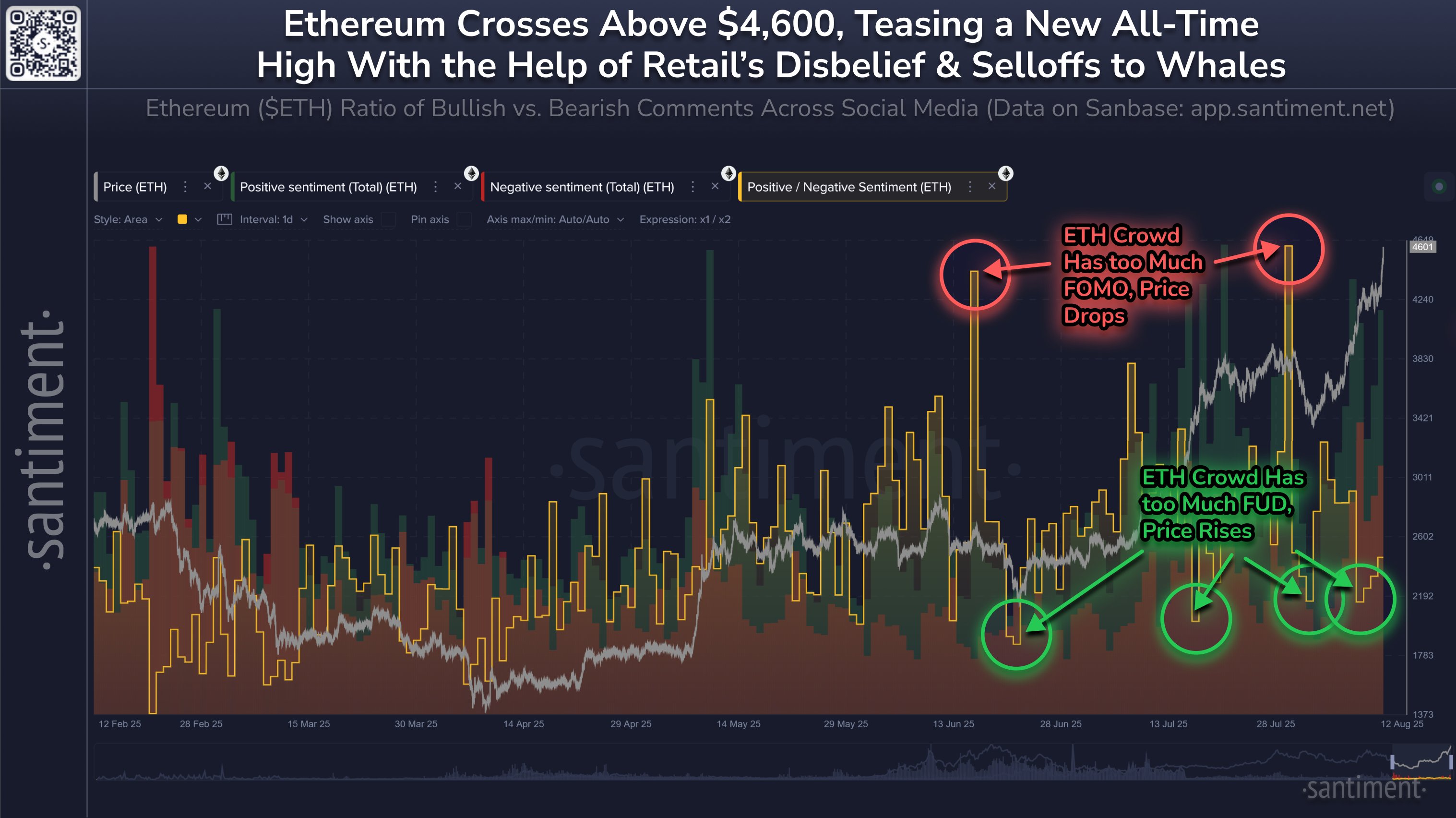 gylibu1wuaadpve Ethereum Positive/Negative Sentiment