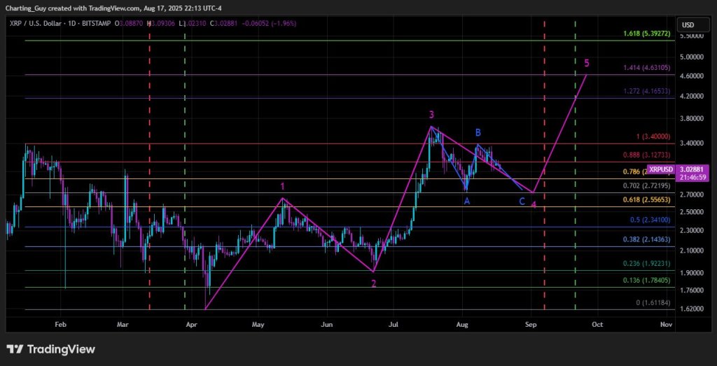 gymz0m6wyaa5fw5-1 XRP price prediction