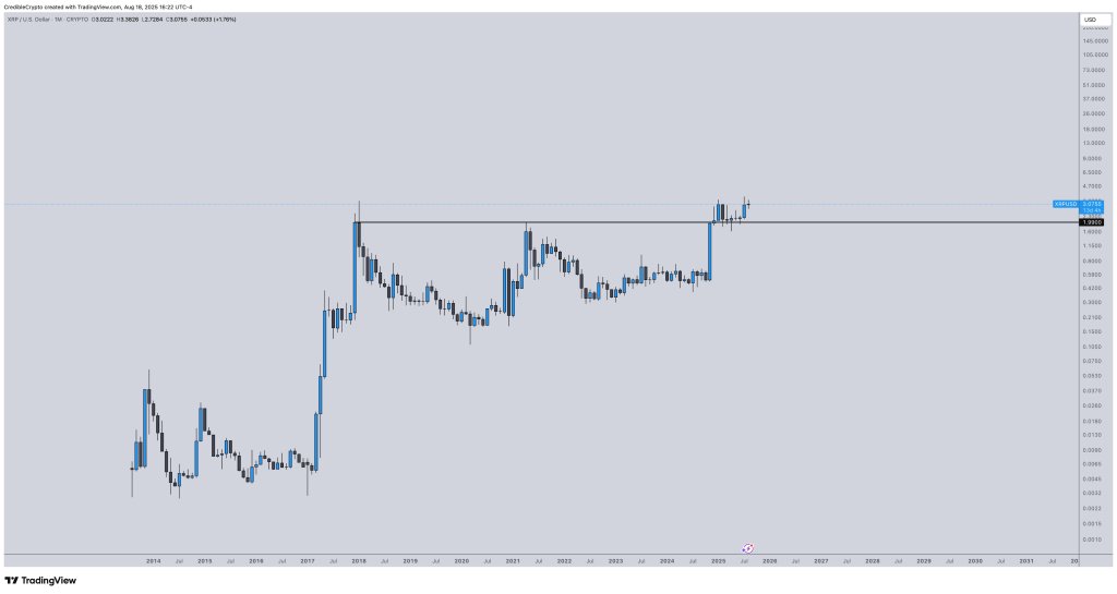 gyqwcfcwyamoffk XRP/USD