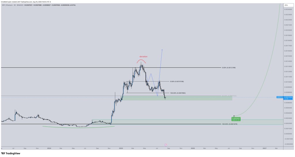gyqwmxaxyaexhou XRP/ETH