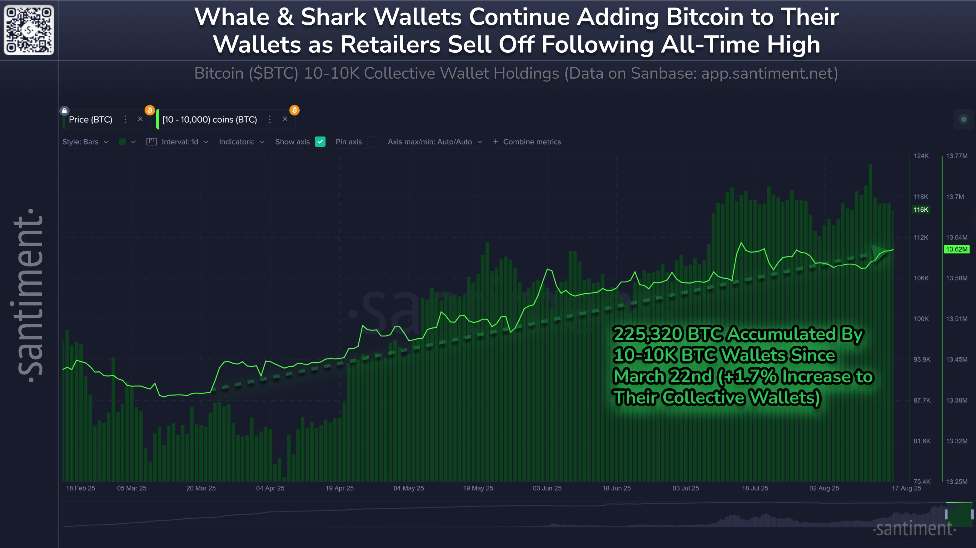 gyqyg9oxaaibe2c Bitcoin Sharks & Whales