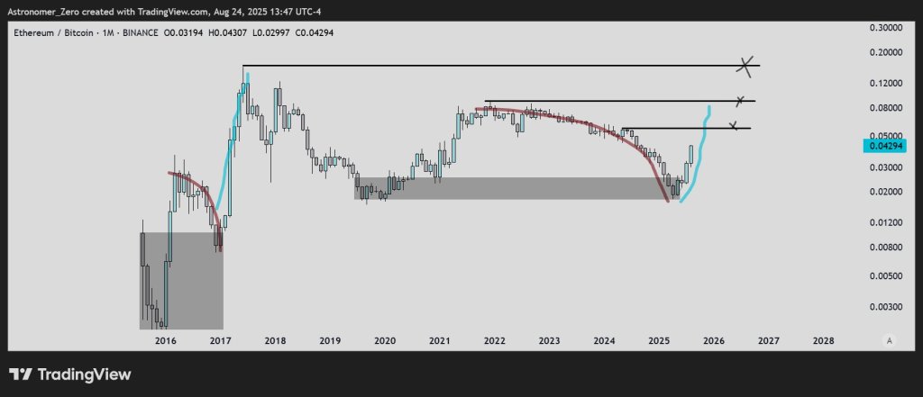 gzipjoqbqaar8gf-1 ETHBTC analysis