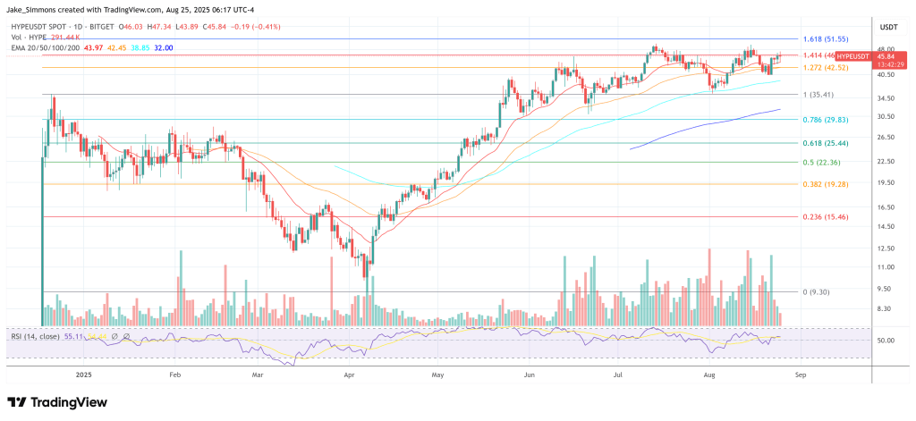 hypeusdt_2025-08-25_12-17-31 Hyperliquid price