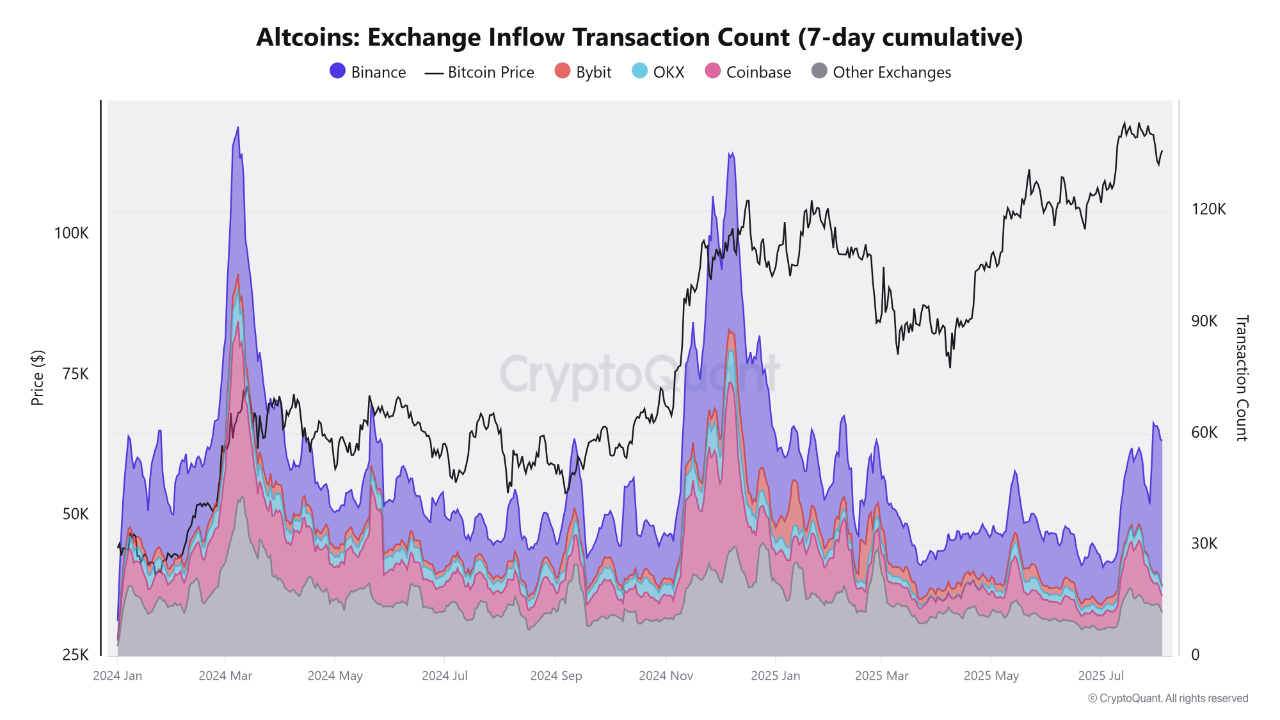jecjwpm_f9a77e205712481058d908e852aefd57d19be157d5c5d13f4ecef2a601de1ec5 Binance Altcoin Inflows