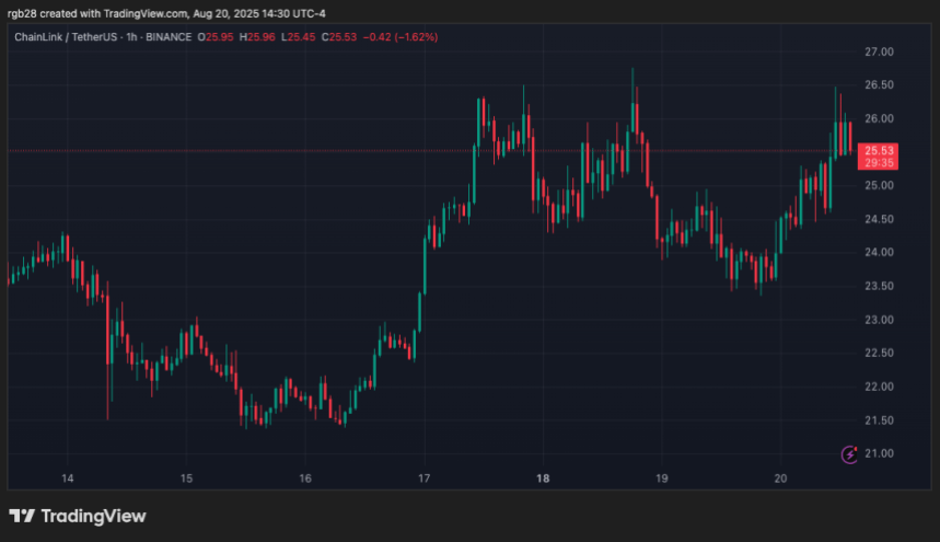 linkusdt_2025-08-20_14-30-25 chainlink, link, linkusdt