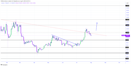litecoin-chart-from-cryptowzrd Litecoin