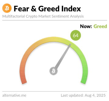 meter Bitcoin Greed
