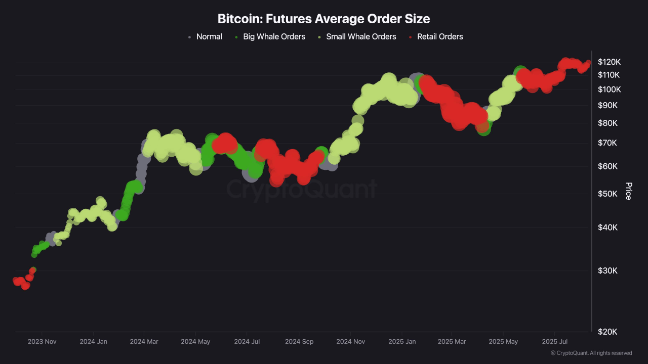 nwc2d58_262e2c1d0cf4023d72b248acd8f2dbe21ed1e1440ee628767c661b8820a5943c Bitcoin futures average order size.