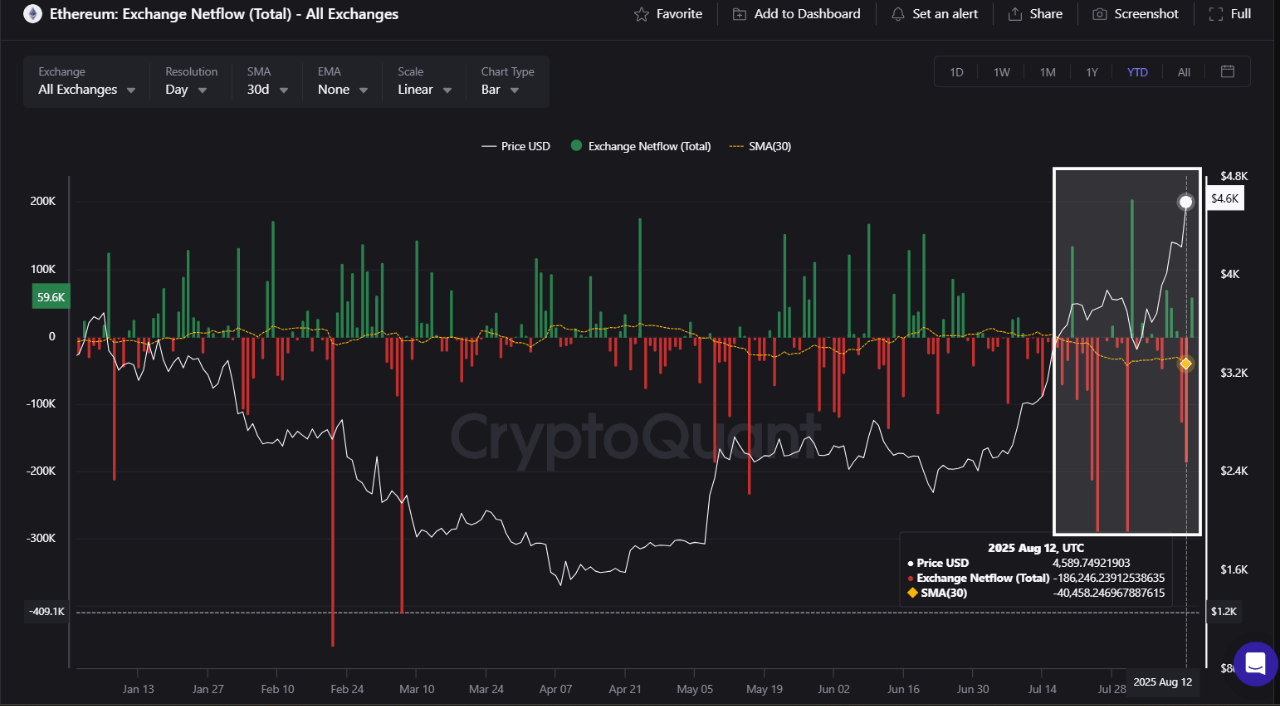 qdgwlfk_c8e18c52832990432525a2aba5fd1410012783b7c3cad7e148423c5f250637db Ethereum netflow data on all exchanges.