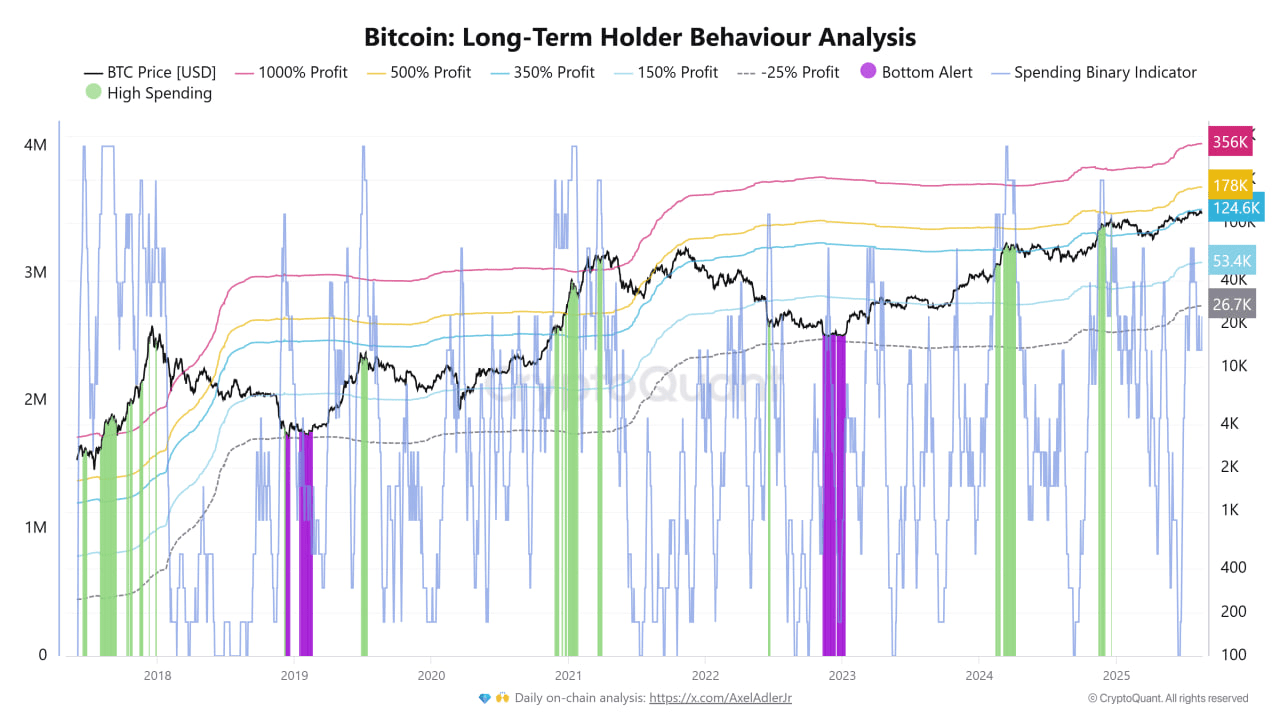 qk6hqc1dh_90af918caa581aa6c62c8fd082f616c5db47a687b096b7eb082fc11f96c5dc24 Bitcoin long-term holder behaviour analysis