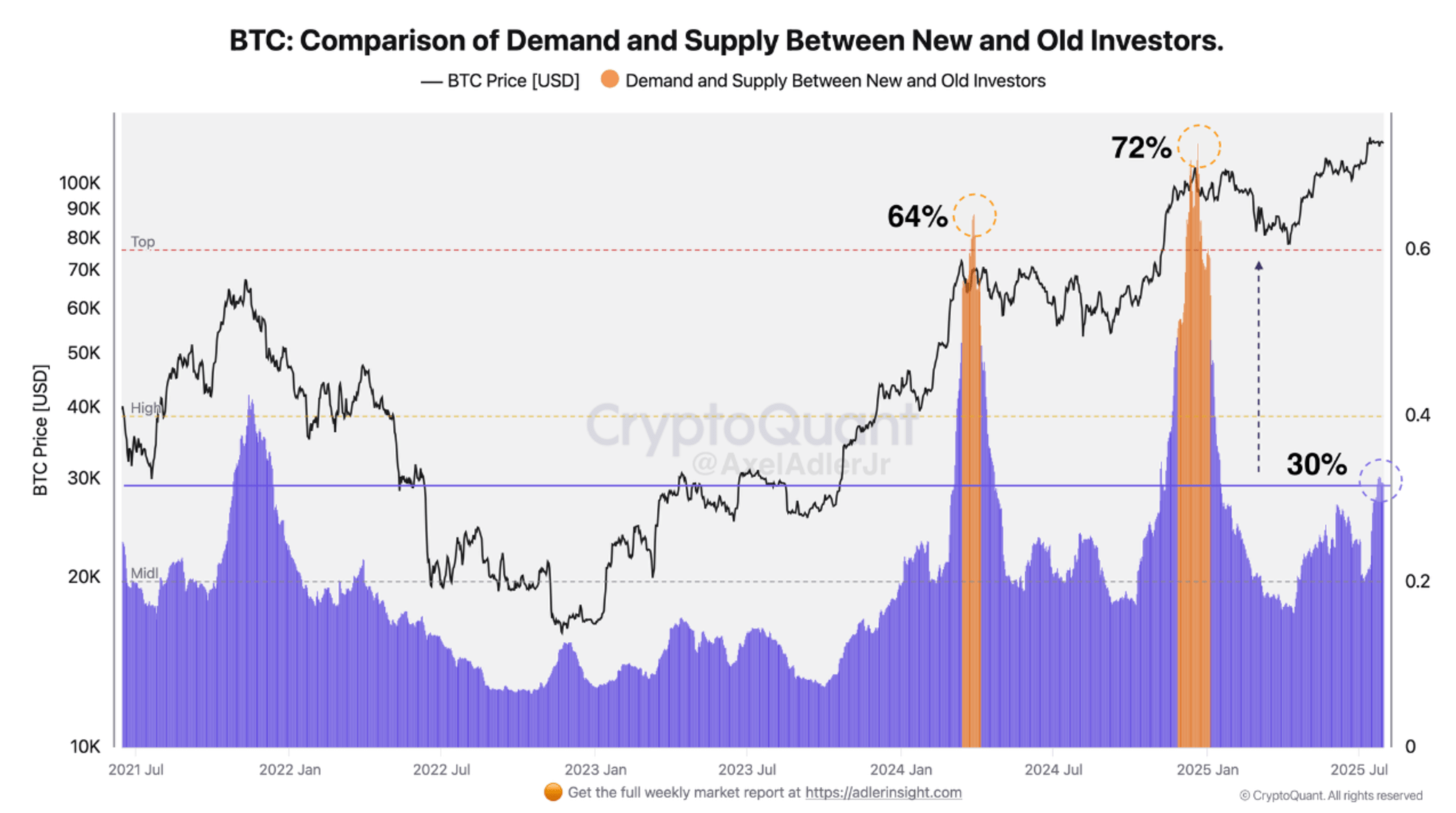 screenshot-2025-07-31-at-9-19-03-am Bitcoin