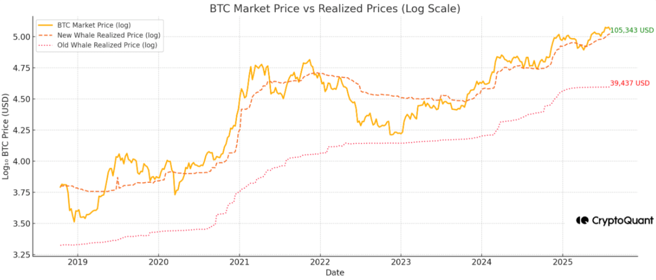 screenshot-2025-08-05-at-9-19-14-am bitcoin