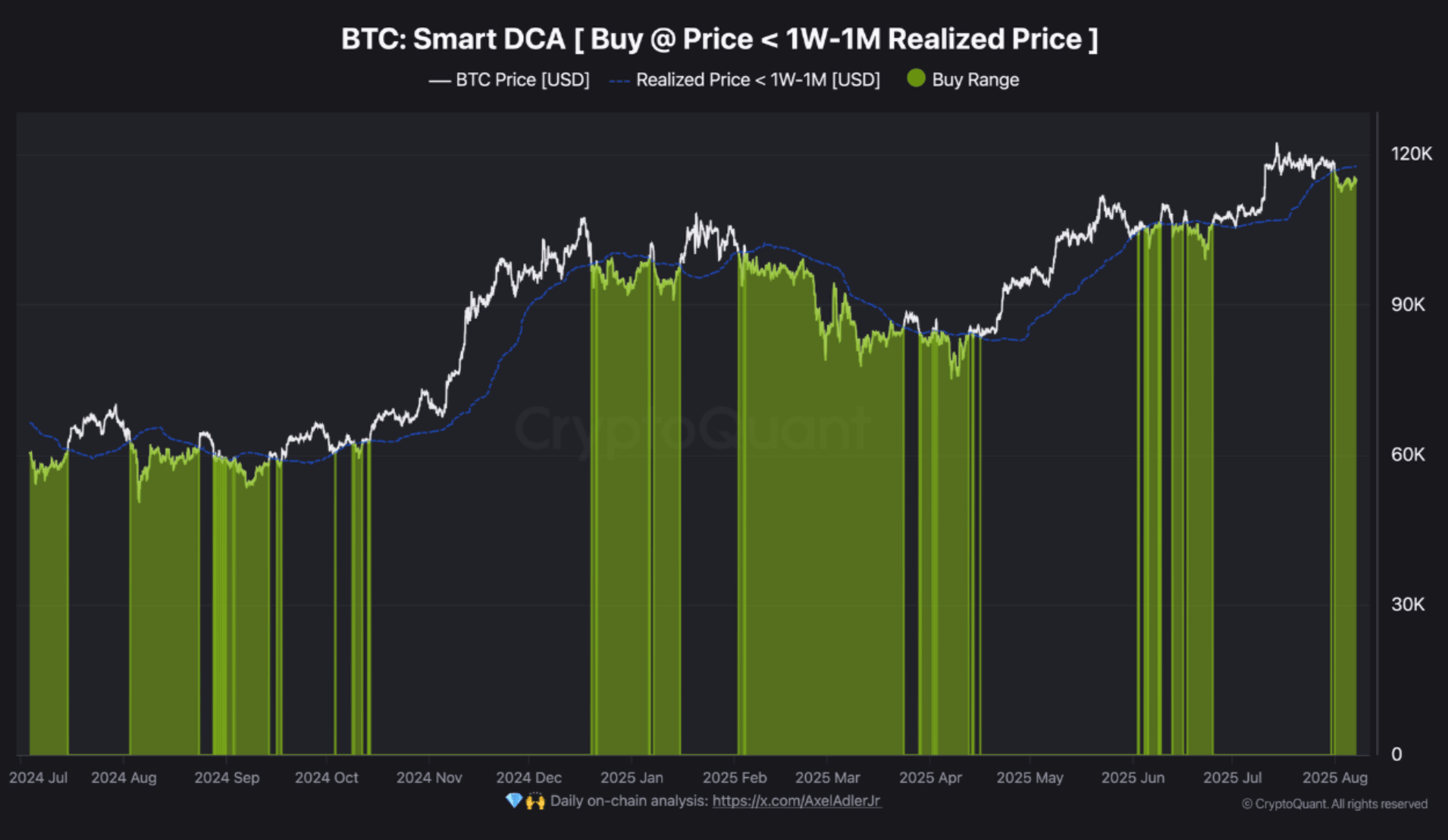 screenshot-2025-08-07-at-9-38-41-am bitcoin