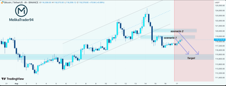 screenshot-2025-08-17-at-15-11-15 Bitcoin price