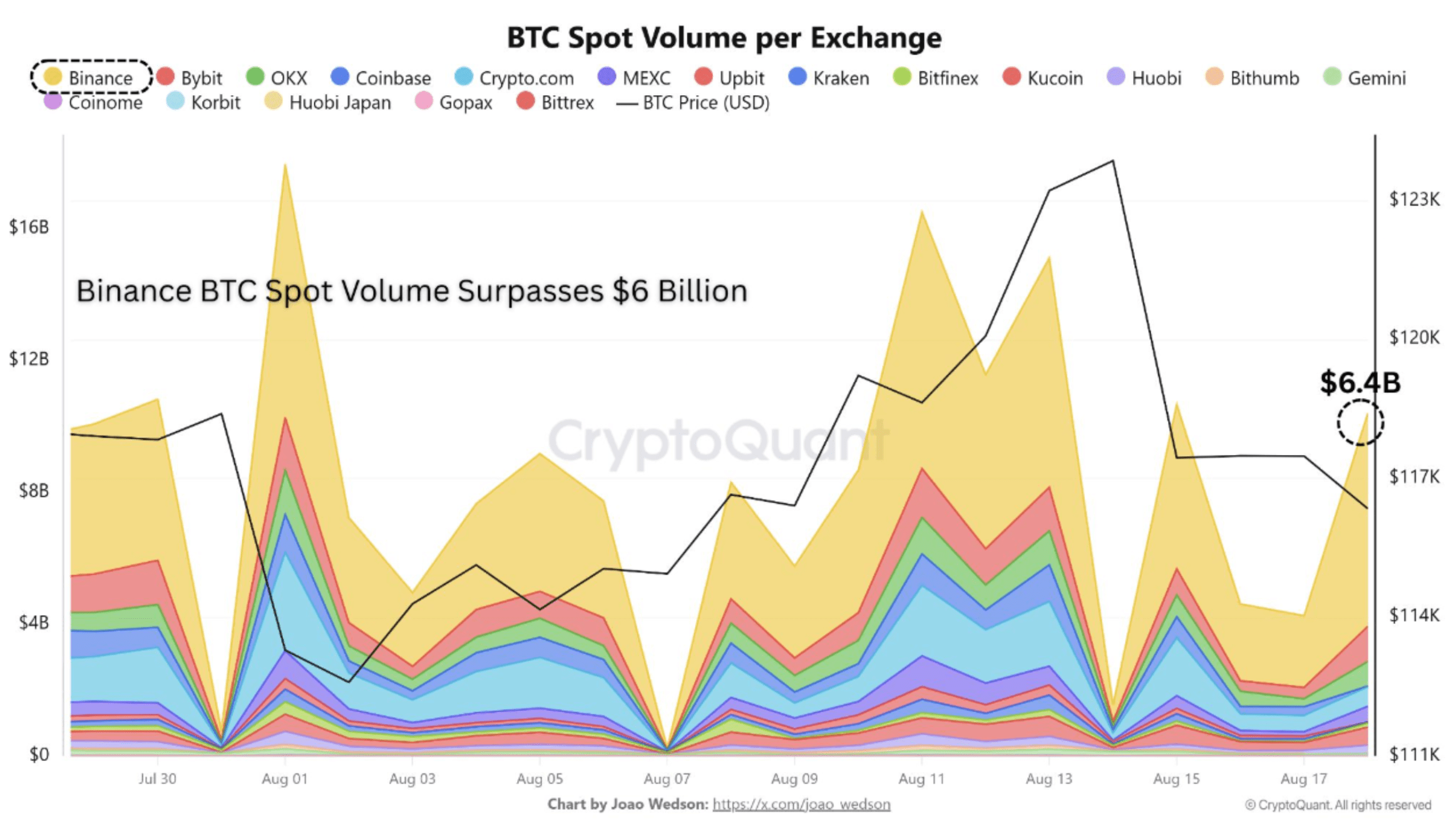 screenshot-2025-08-19-at-8-41-32-am bitcoin