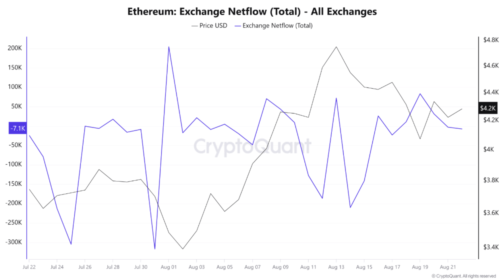 screenshot-2025-08-22-at-7-27-41-am ethereum