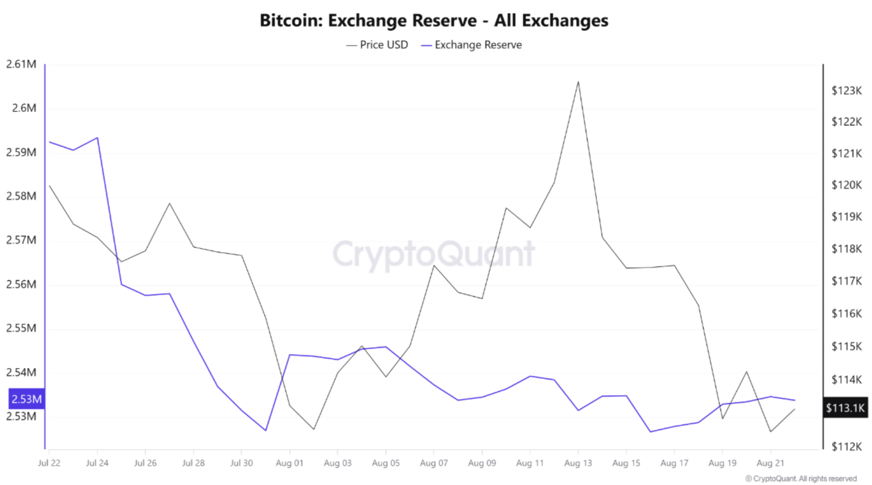 screenshot-2025-08-22-at-7-29-06-am bitcoin