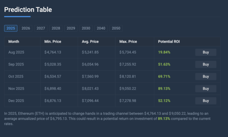 screenshot-2025-08-24-at-16-01-39 Ethereum price prediction