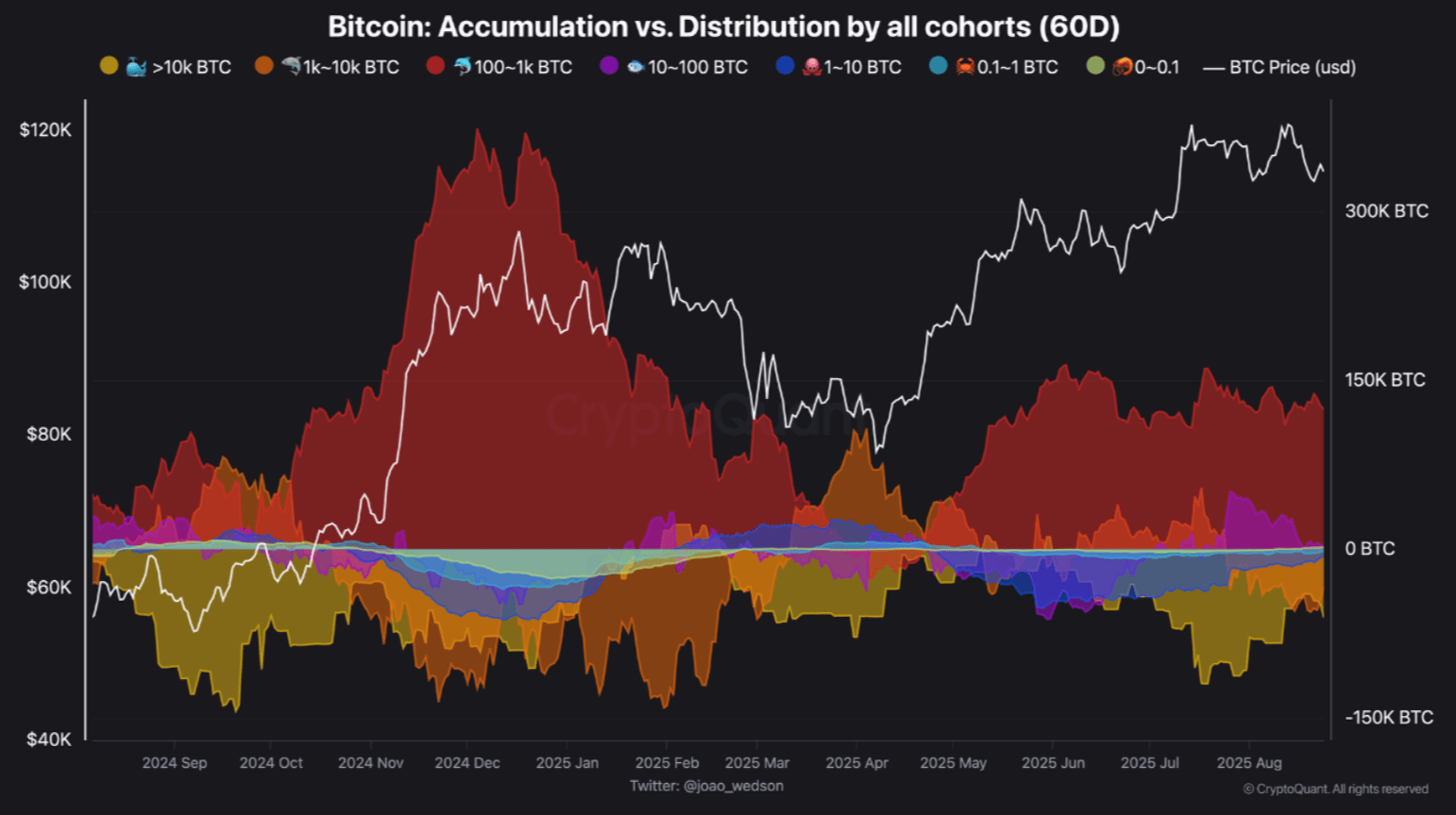 screenshot-2025-08-25-at-8-54-37-am BTC