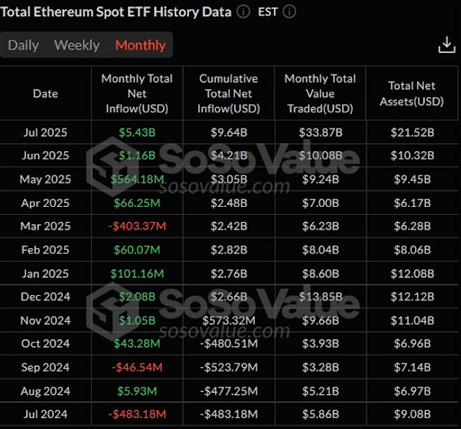 spot-ethereum-etfs Spot Ethereum ETFs