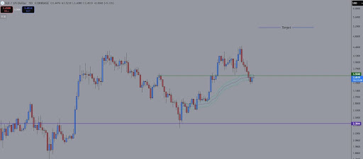 sui-chart-from-cryptopulse SUI