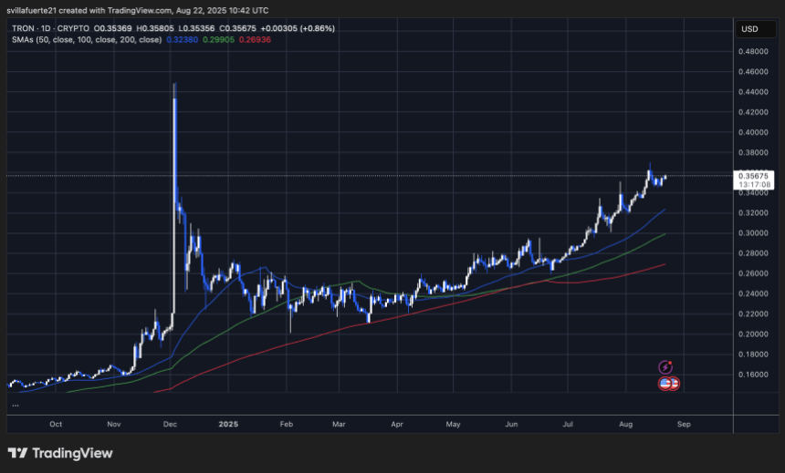 trxusd_2025-08-22_06-42-52 TRX consolidates around key prices | Source: TRXUSDT chart on TradingView